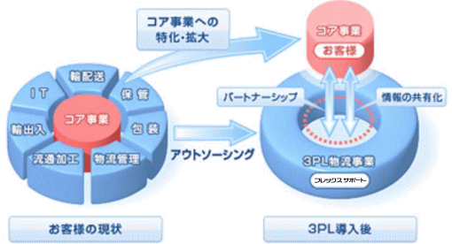 3PL�C���[�W