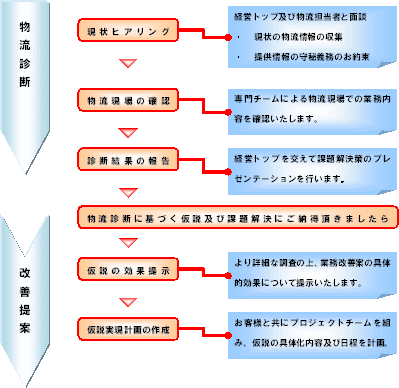 �������P�v���Z�X�C���[�W